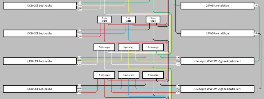 Led-nauha portaisiin – osa&nbsp;1